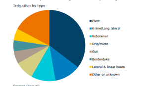 Achieve More With Less