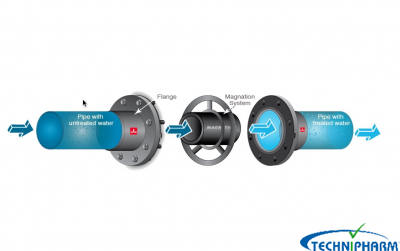 Magnation of water to create Rainlike water